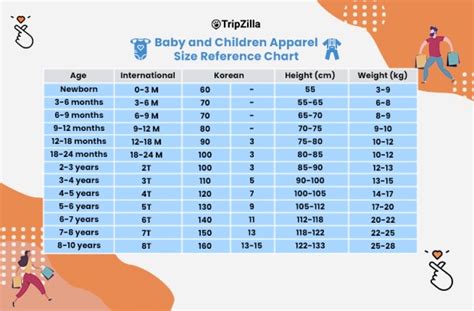 baby size chart australia.